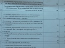 Участие в  конкурсе  на «Лучшую организацию работ по охране труда»